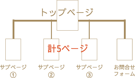 スタートコース