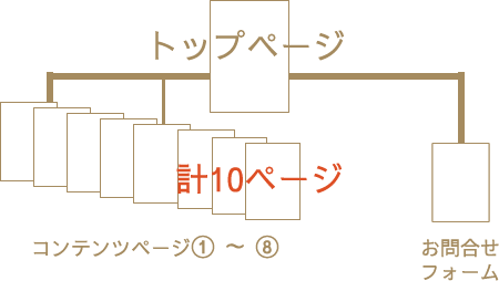 ミディアムコース