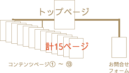 ローコストコース